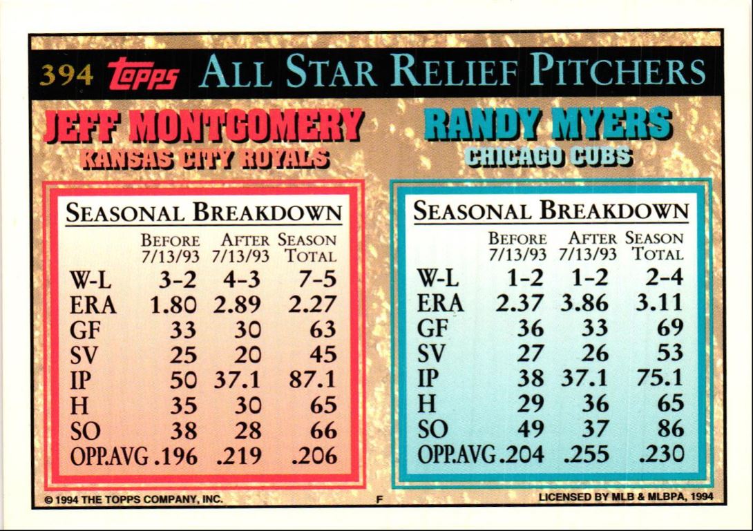 1994 Topps Jeff Montgomery/Randy Myers