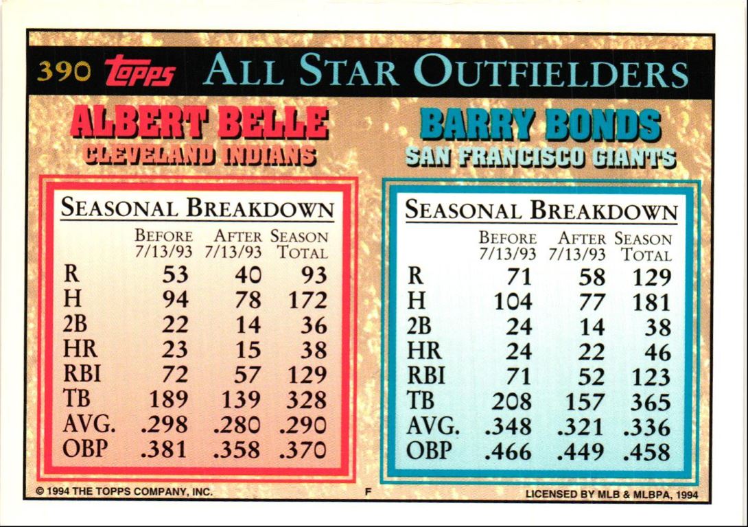 1994 Topps Gold Barry Bonds/Albert Belle