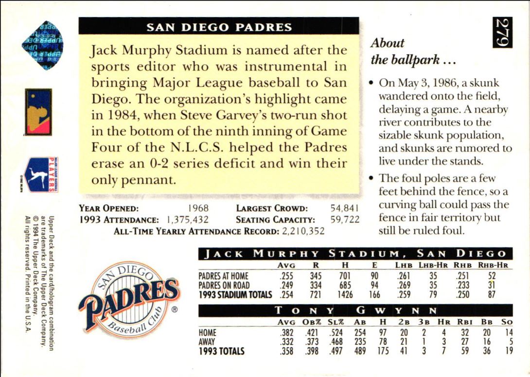 1994 Upper Deck Home Field Advantage Tony Gwynn