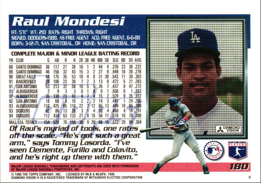 1995 Topps Raul Mondesi