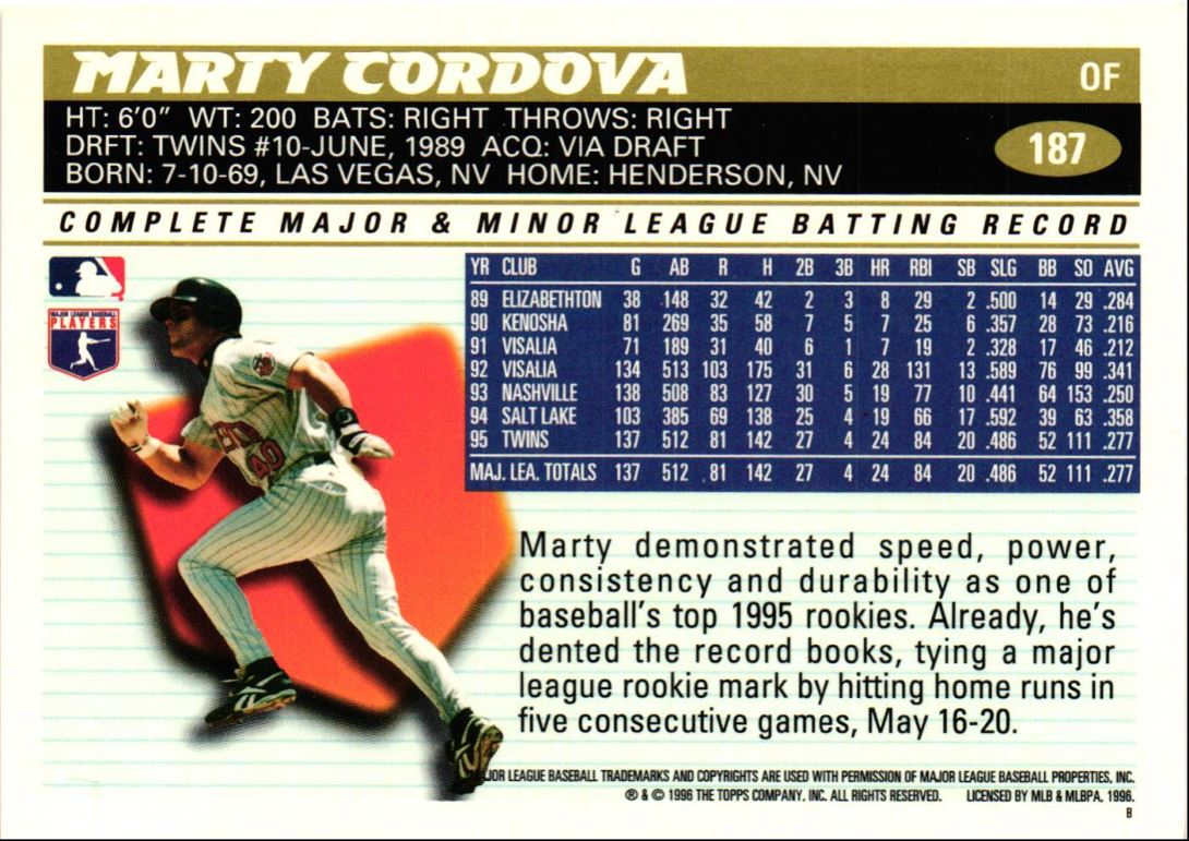 1996 Topps Marty Cordova