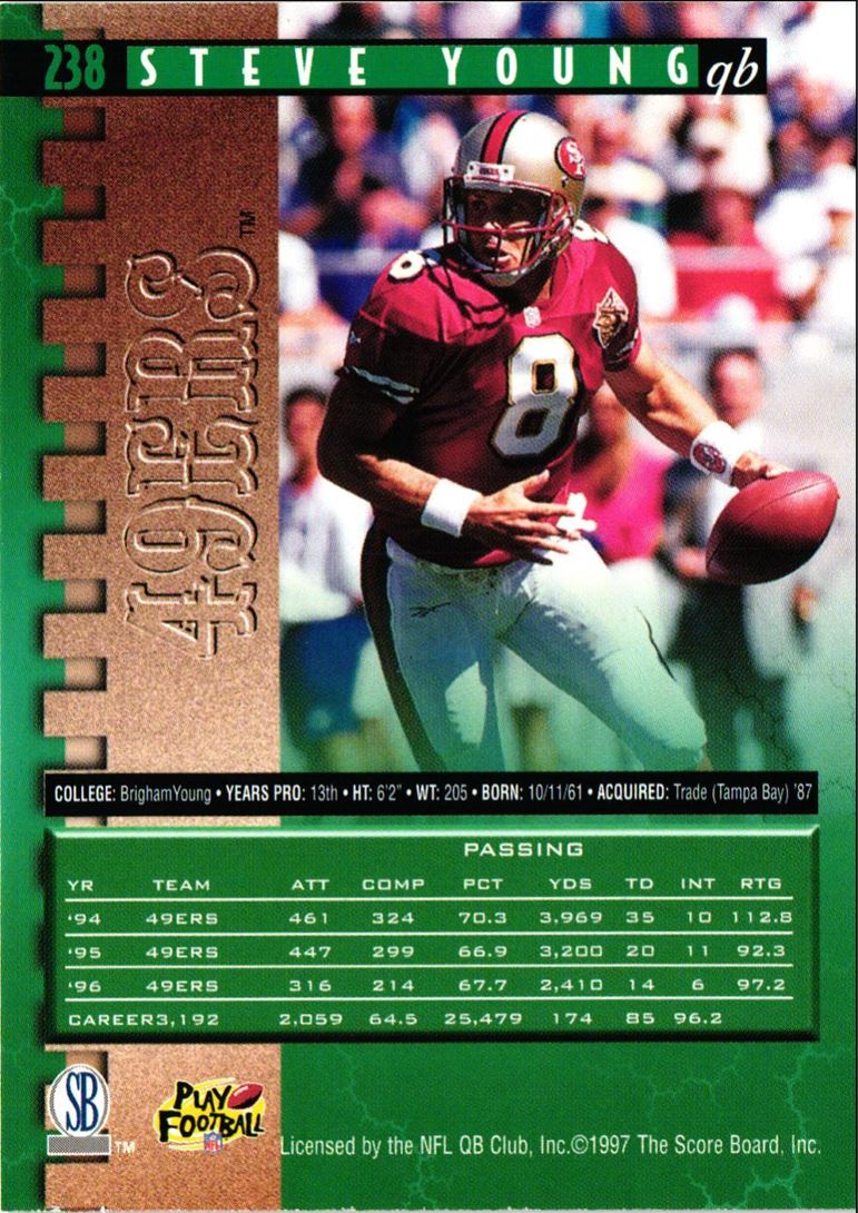 1997 Pro Line Steve Young