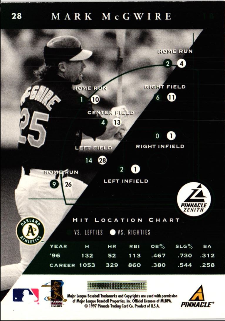 1997 Zenith Mark McGwire