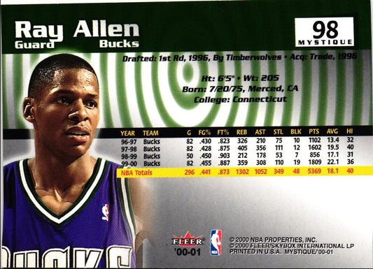 2000 Fleer Mystique Ray Allen