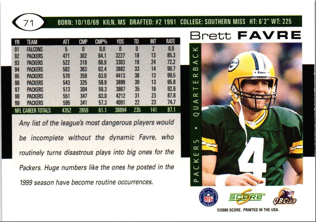 2000 Score Brett Favre