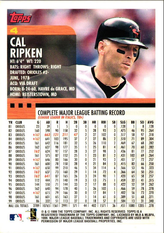 2000 Topps Cal Ripken Jr.