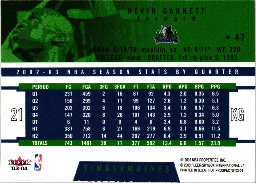 2003 Hoops Hot Prospects Kevin Garnett