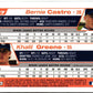 2004 Topps Bernie Castro/Khalil Greene