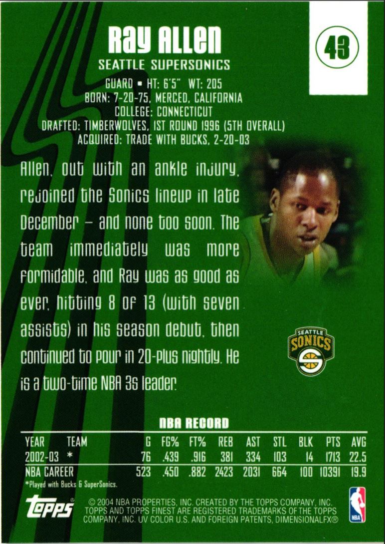 2004 Topps Ray Allen