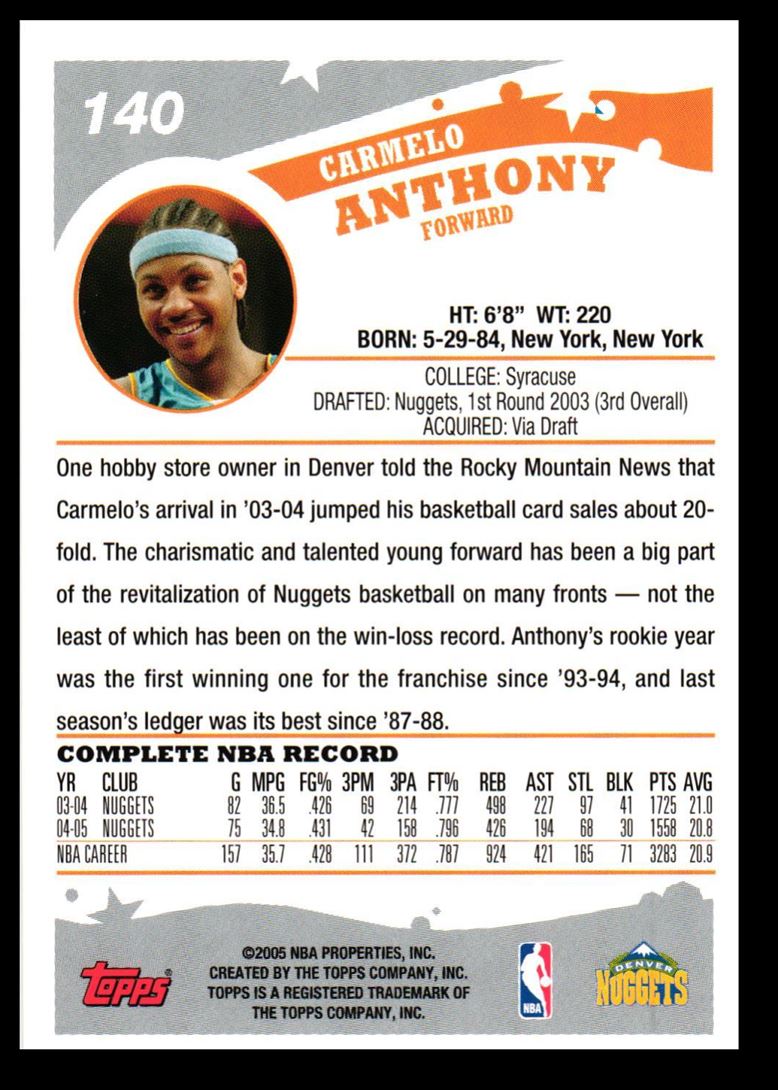 2005 Topps Carmelo Anthony