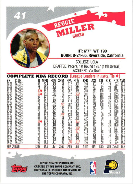 2005 Topps Reggie Miller