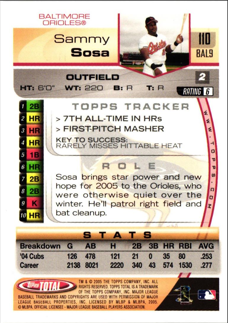 2005 Topps Total Sammy Sosa