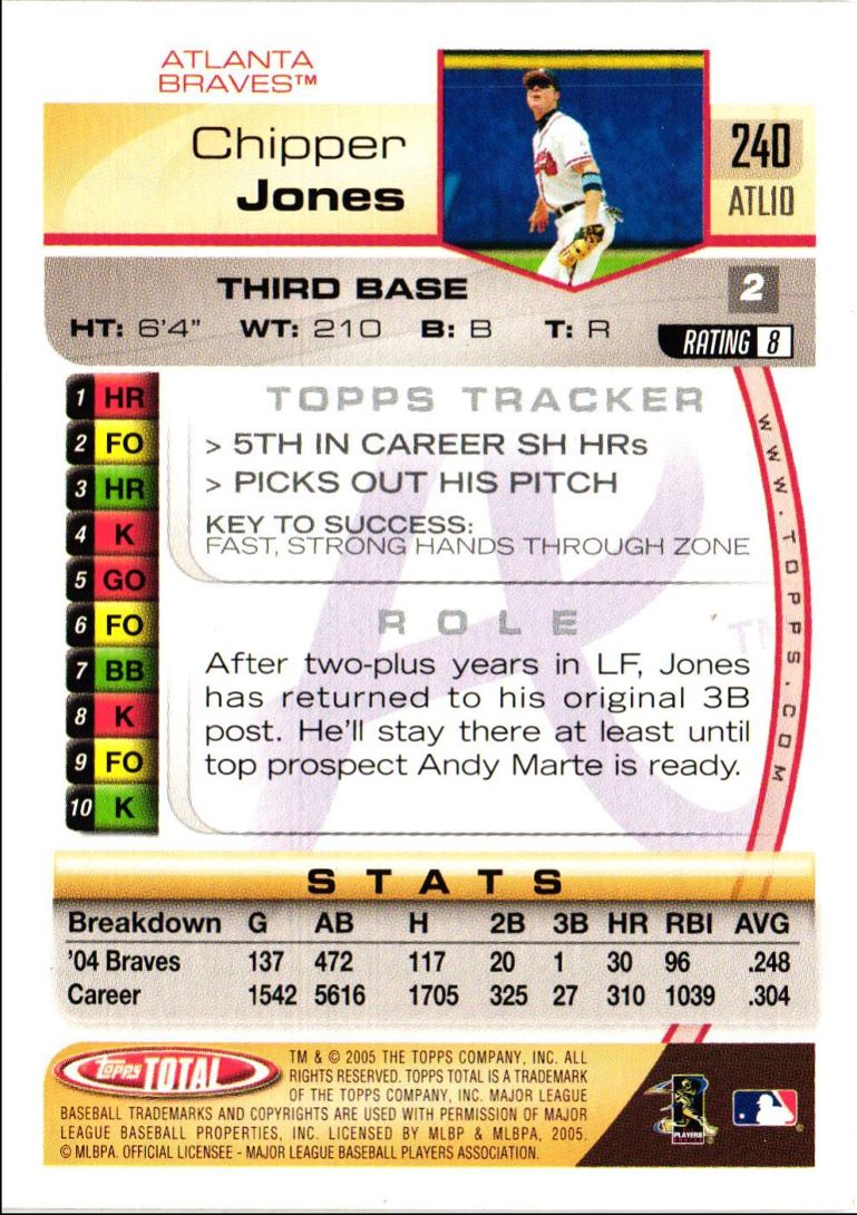 2005 Topps Total Chipper Jones