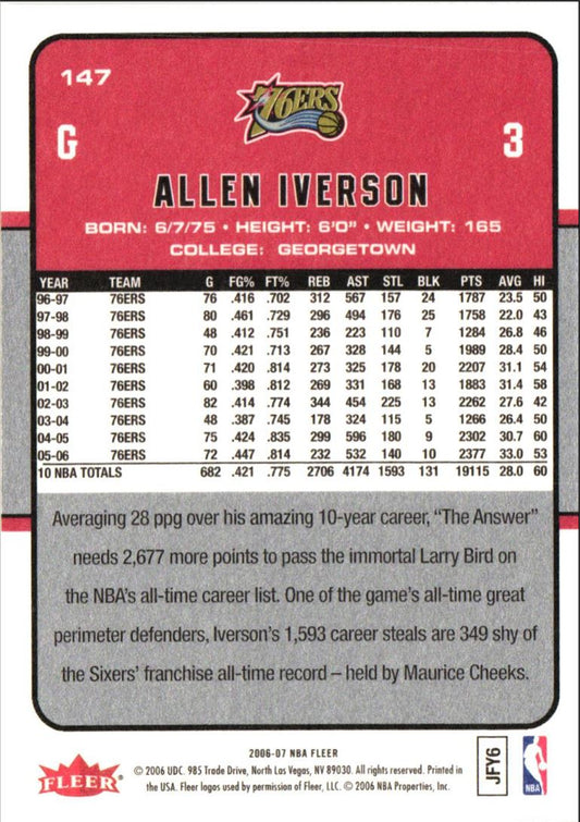 2006 Fleer Allen Iverson