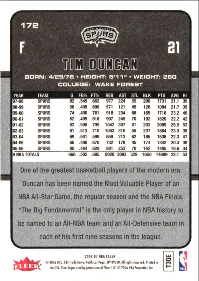 2006 Fleer Tim Duncan