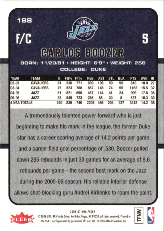 2006 Fleer Carlos Boozer