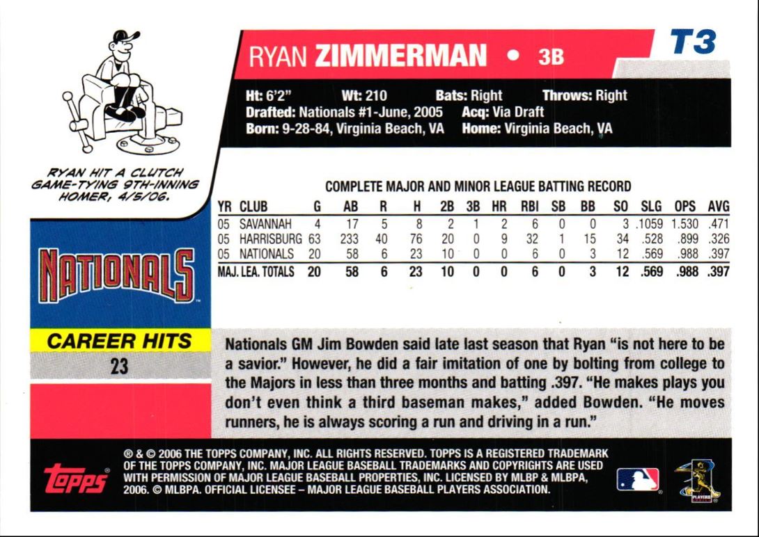 2006 National Baseball Card Day Topps Foil Ryan Zimmerman