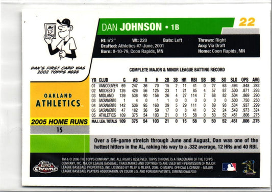 2006 Topps Chrome Dan Johnson