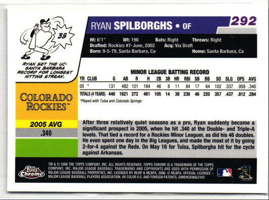 2006 Topps Chrome Ryan Spilborghs