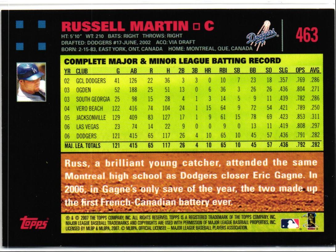 2007 Topps Russell Martin