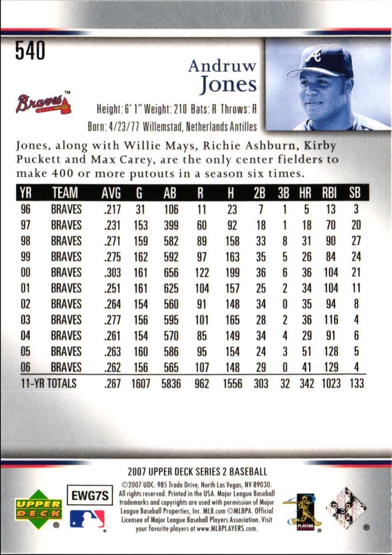 2007 Upper Deck Andruw Jones