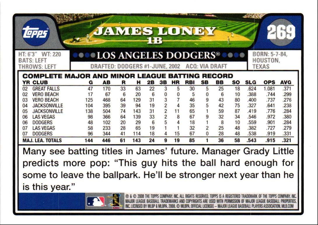 2008 Topps James Loney