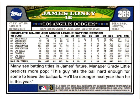 2008 Topps James Loney