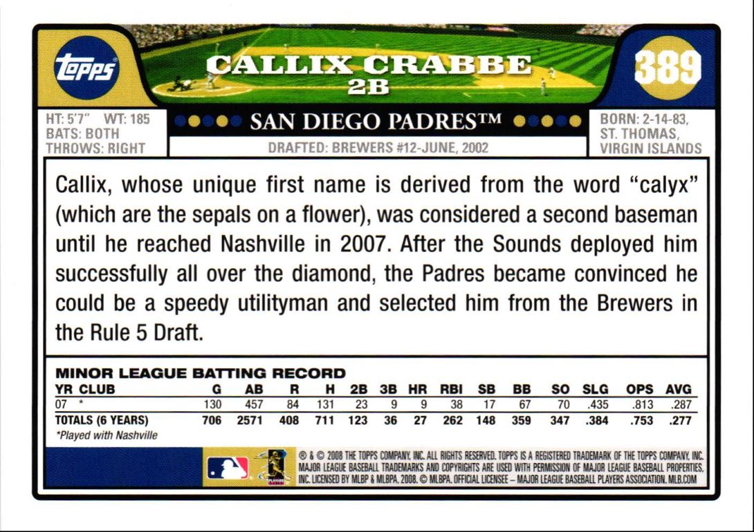 2008 Topps Callix Crabbe