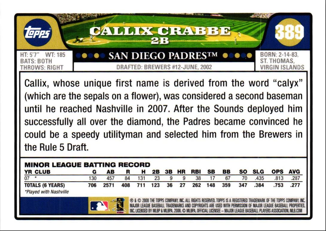 2008 Topps Callix Crabbe