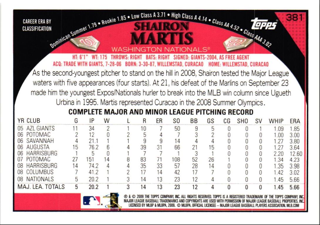 2009 Topps Shairon Martis