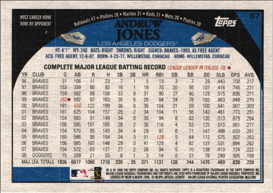 2009 Topps Andruw Jones