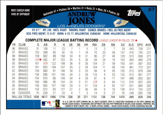 2009 Topps Black Andruw Jones