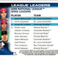 2010 Topps National League Wins Leaders