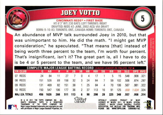 2011 Topps Joey Votto