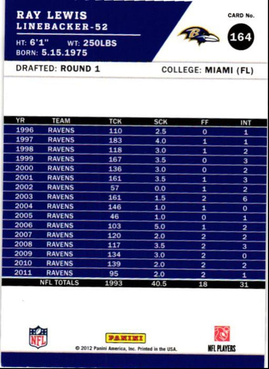 2012 Score Ray Lewis