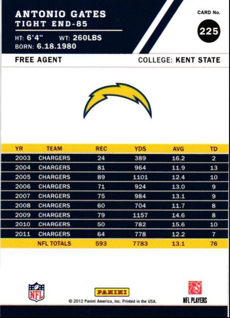 2012 Score Antonio Gates