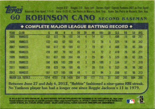 2013 Topps Archives Robinson Cano