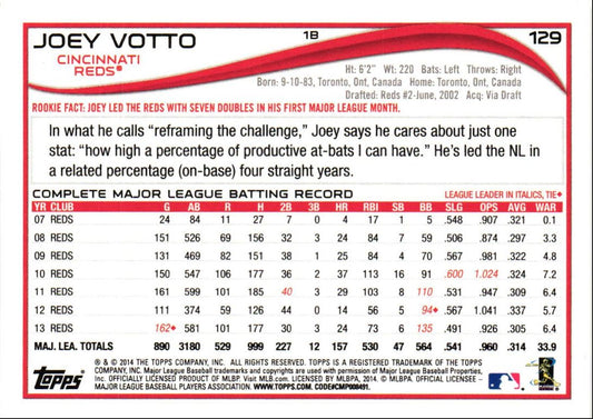 2014 Topps Opening Day Joey Votto