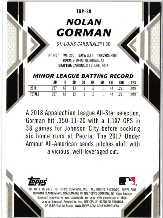 2019 Bowman Platinum Top Prospects Nolan Gorman