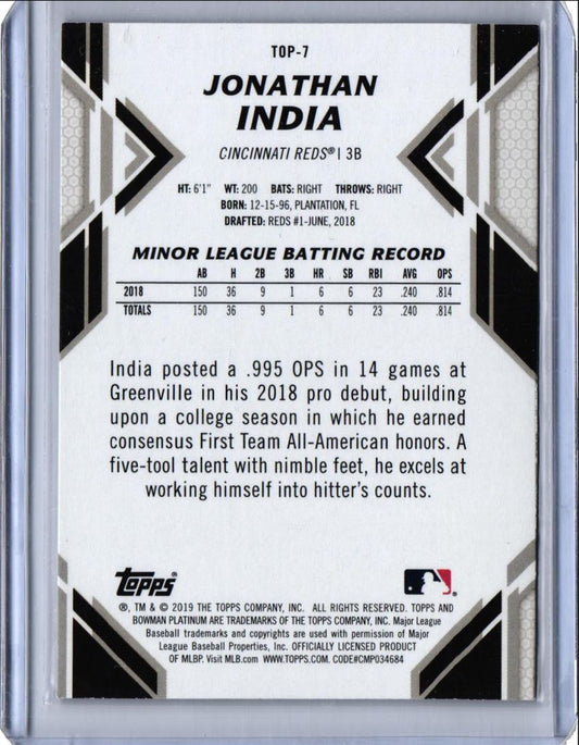 2019 Bowman Platinum Top Prospects Jonathan India