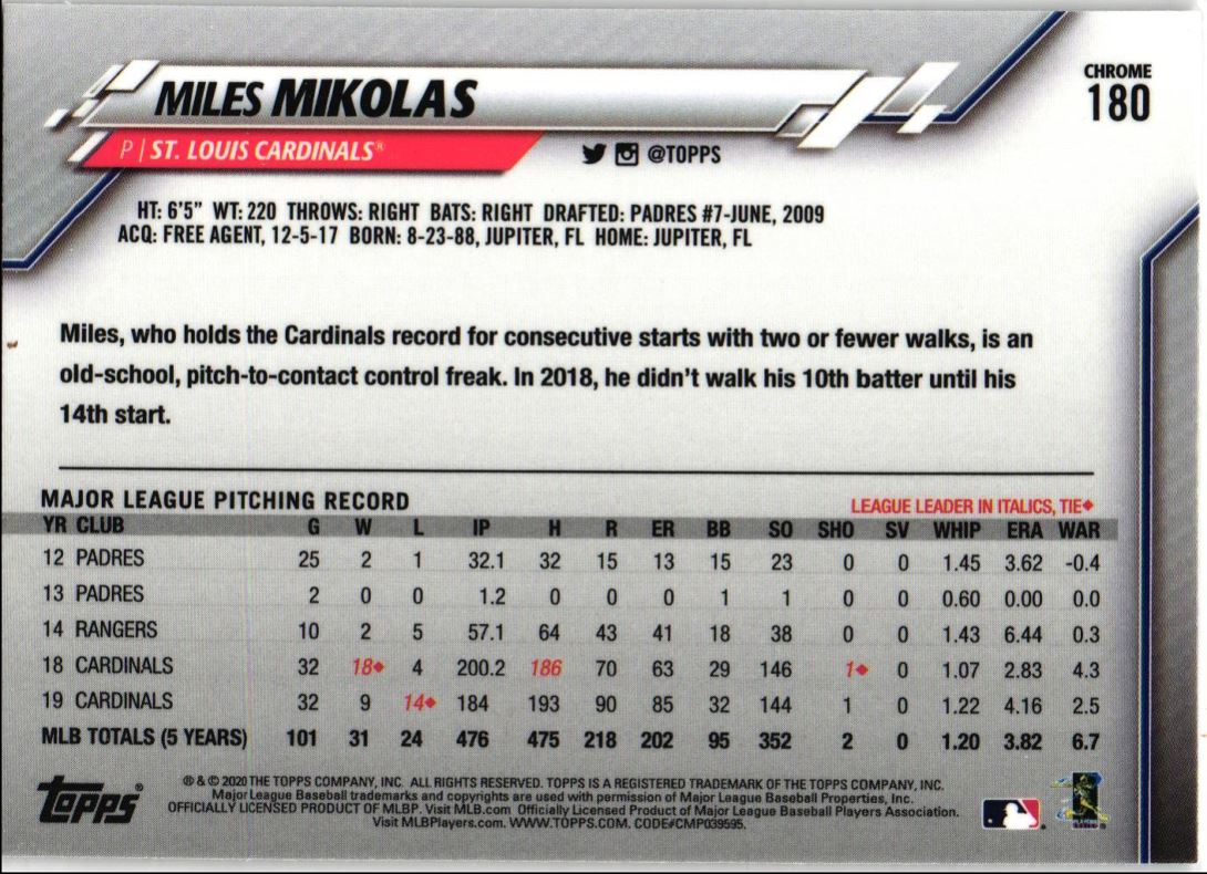 2020 Topps Chrome Miles Mikolas