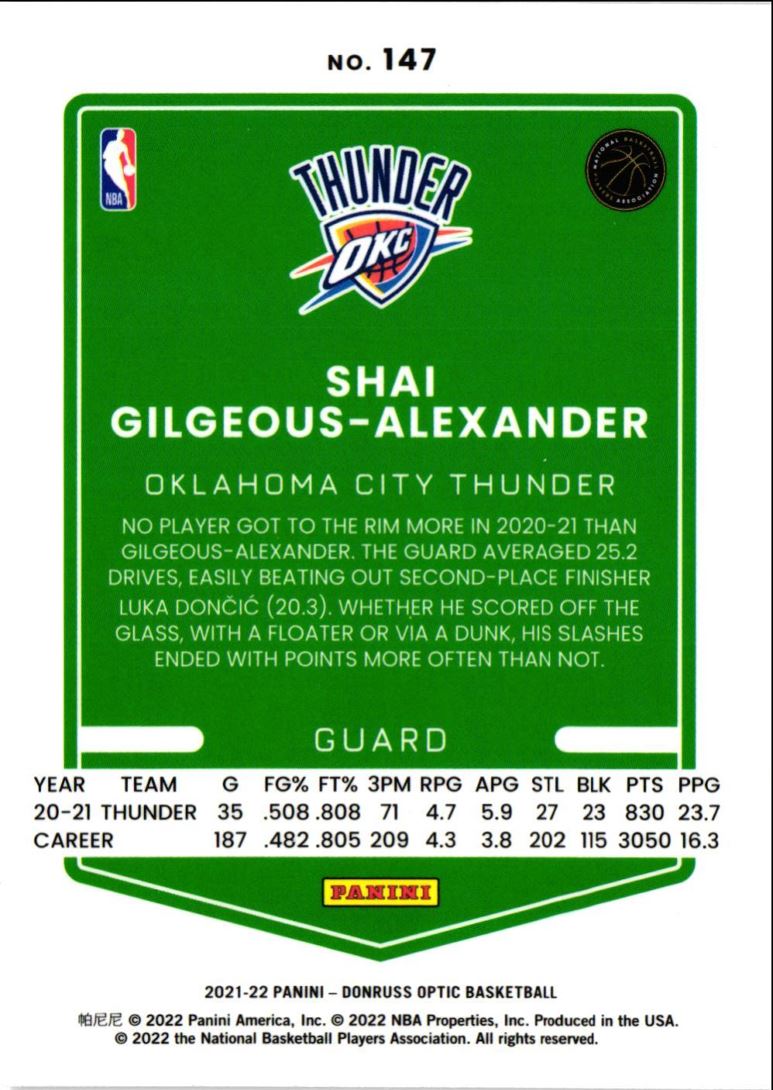 2021 Donruss Optic Shai Gilgeous-Alexander