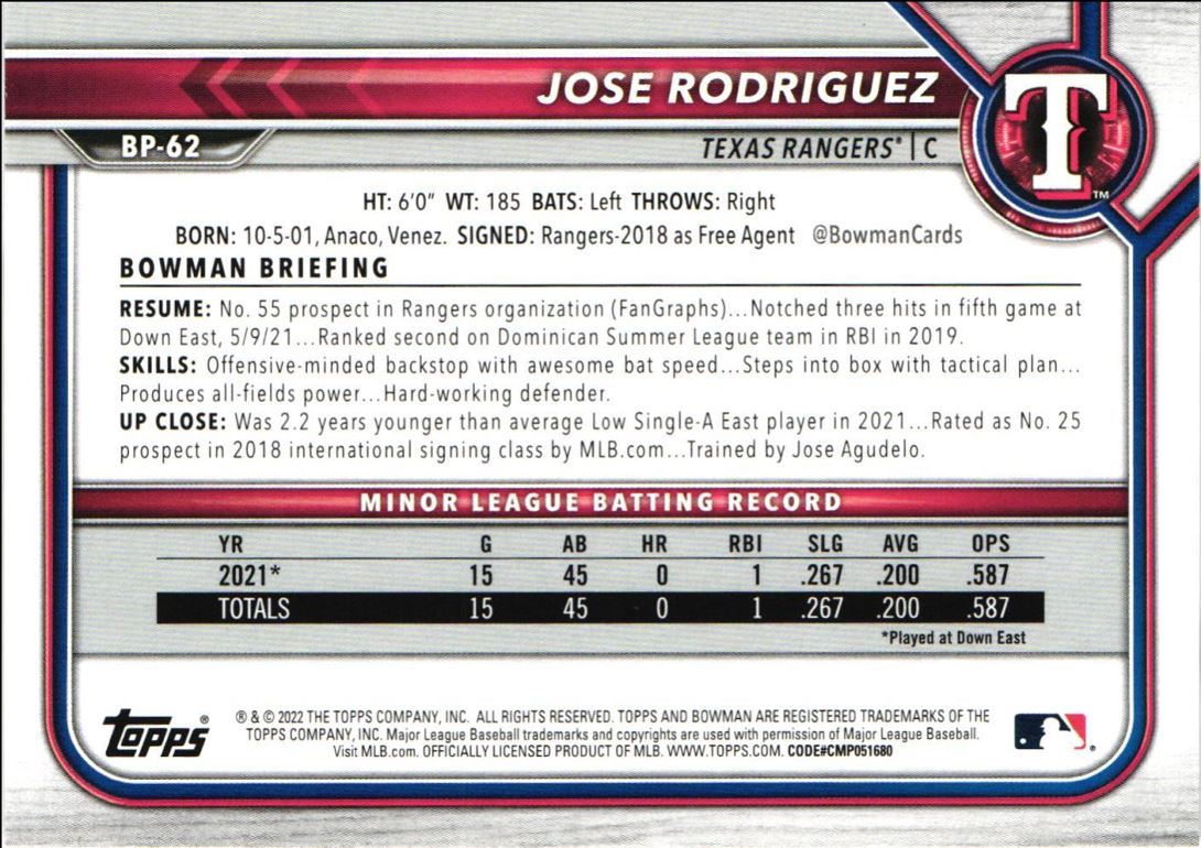 2022 Bowman Prospects Jose Rodriguez